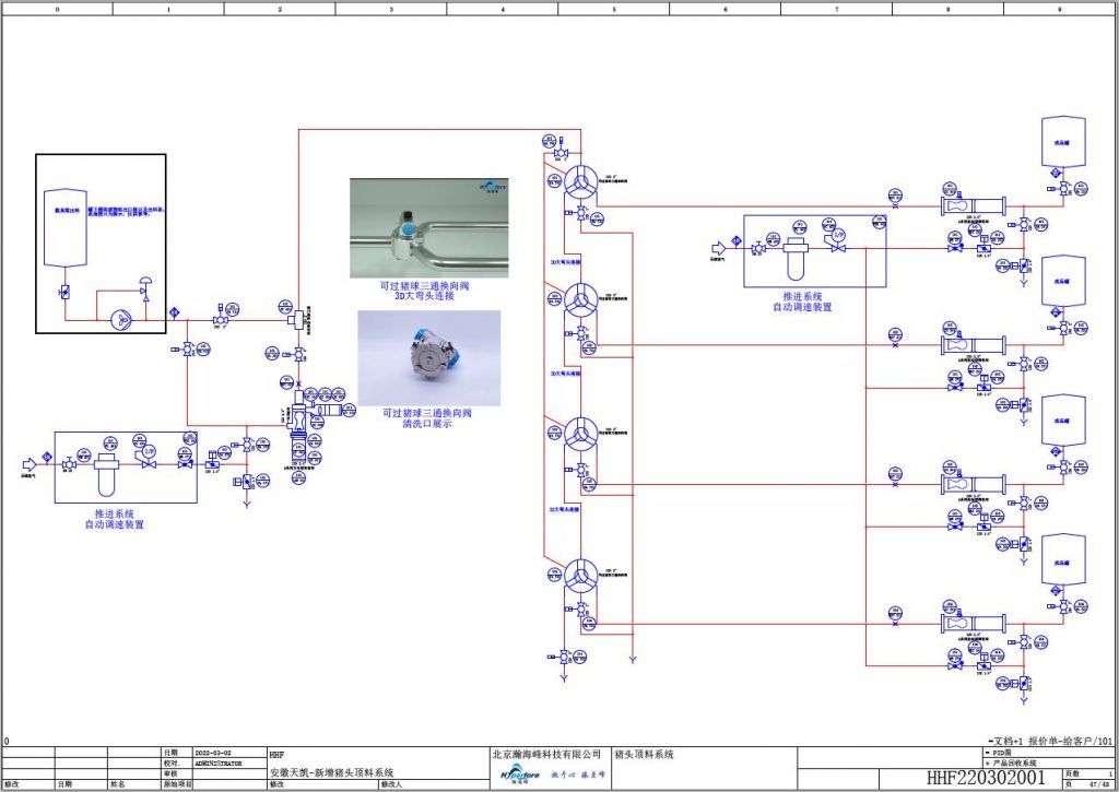 pigging system process design