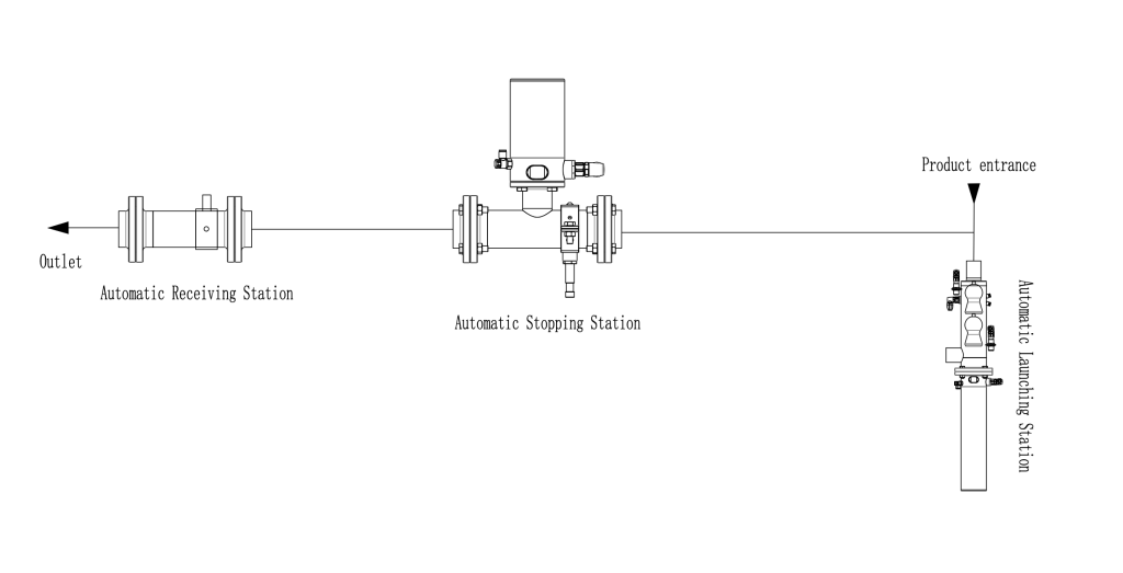 Double-pig pigging system PID