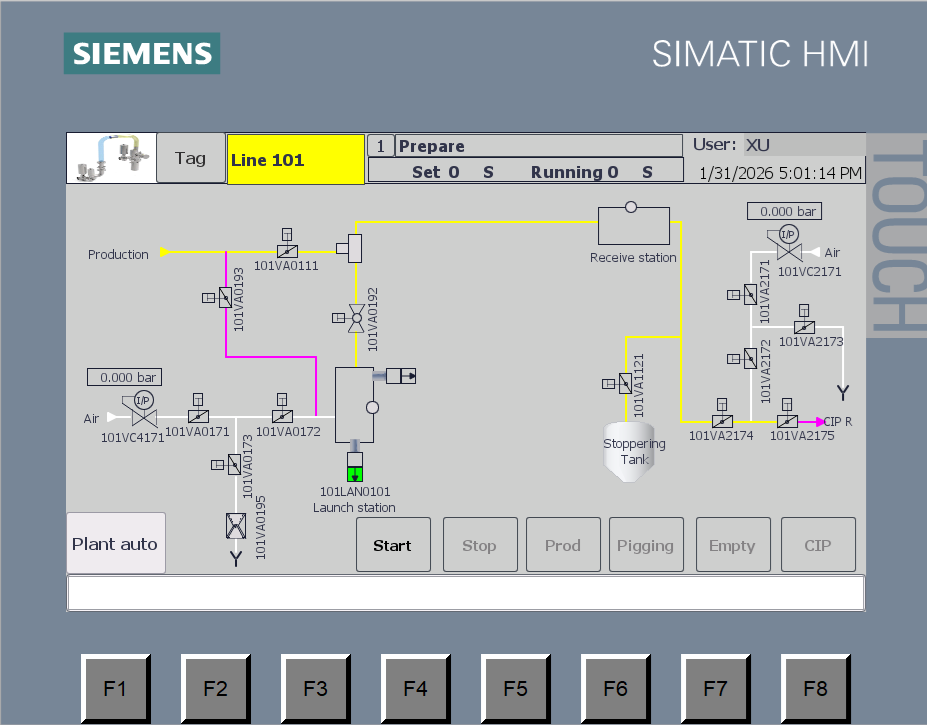 Turnkey Pigging Automation Solutions